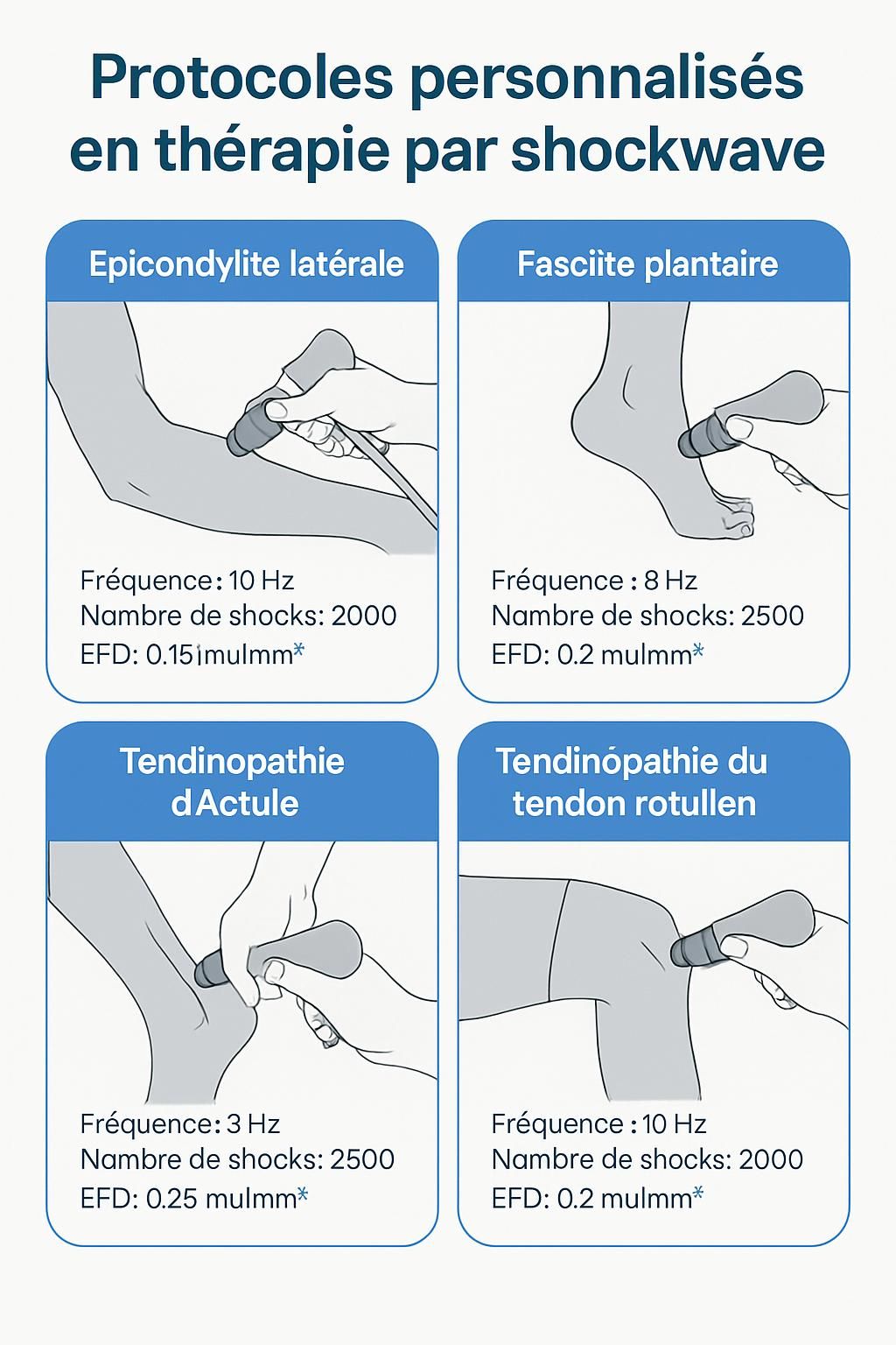découvrez comment la thérapie par ondes de choc (shockwave) peut réduire l'inflammation et accélérer la guérison pour un rétablissement optimal.