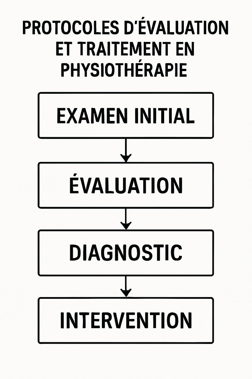 découvrez les approches intégrées en thérapie par shockwave pour prévenir efficacement les récidives sportives et favoriser une récupération optimale des athlètes.