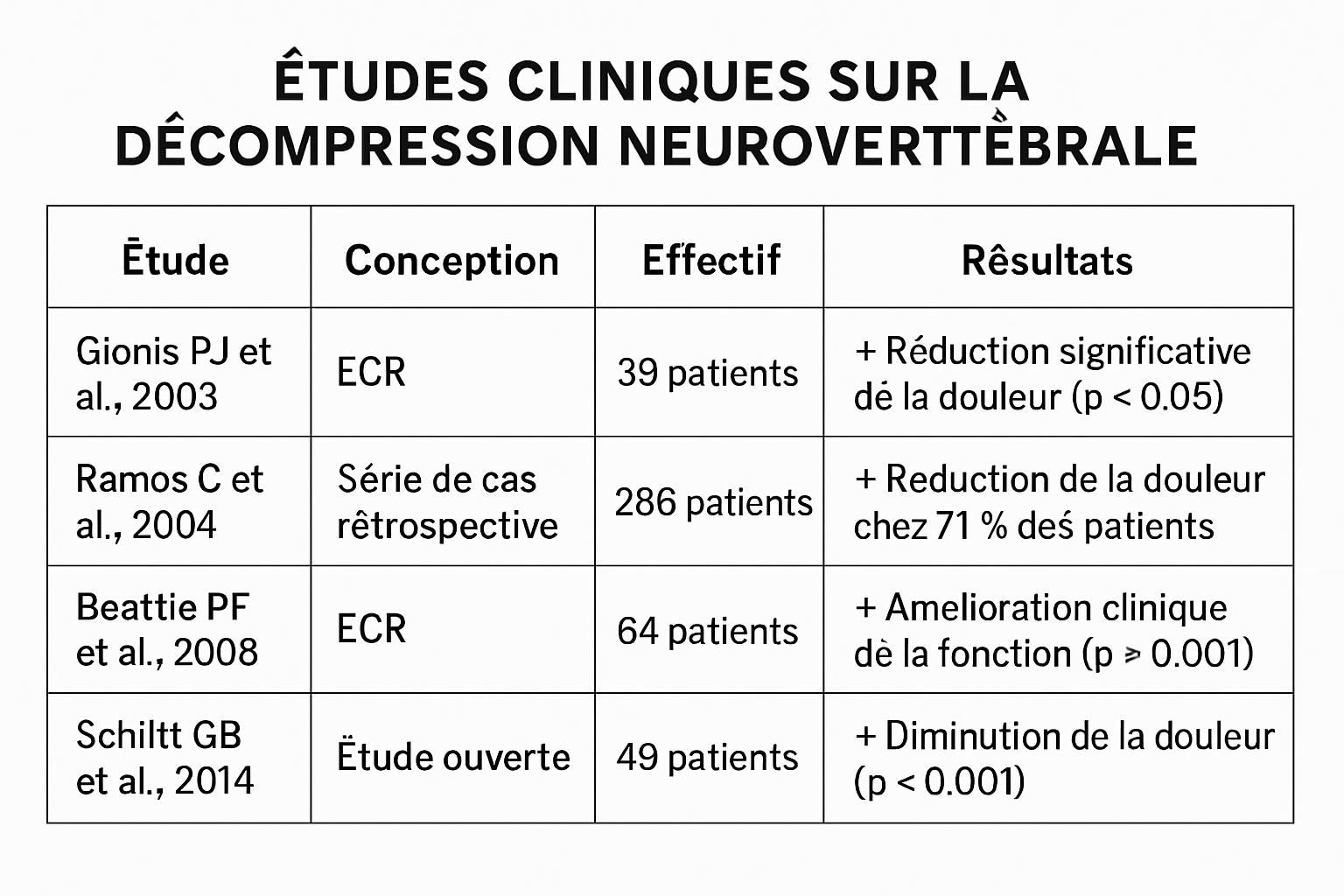 découvrez comment intégrer les avancées cliniques de la décompression neurovertébrale dans la pratique sportive pour améliorer la récupération et la performance des athlètes.