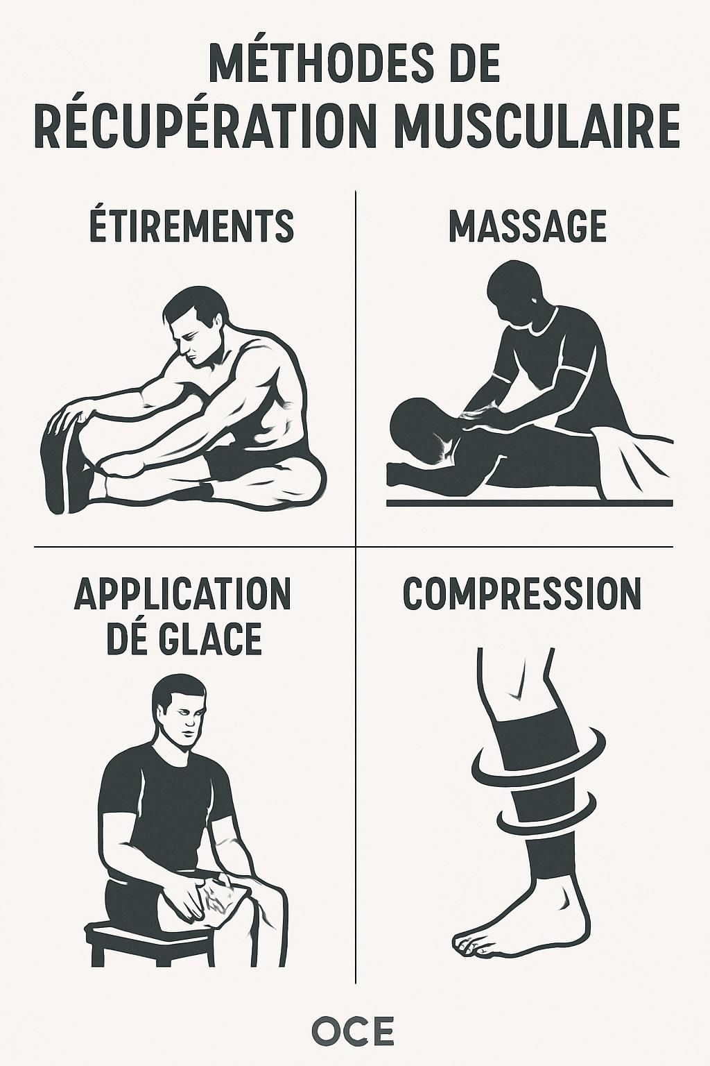 découvrez comment l’ostéopathie peut favoriser une meilleure récupération musculaire après l’effort, en soulageant les tensions et en améliorant la mobilité.