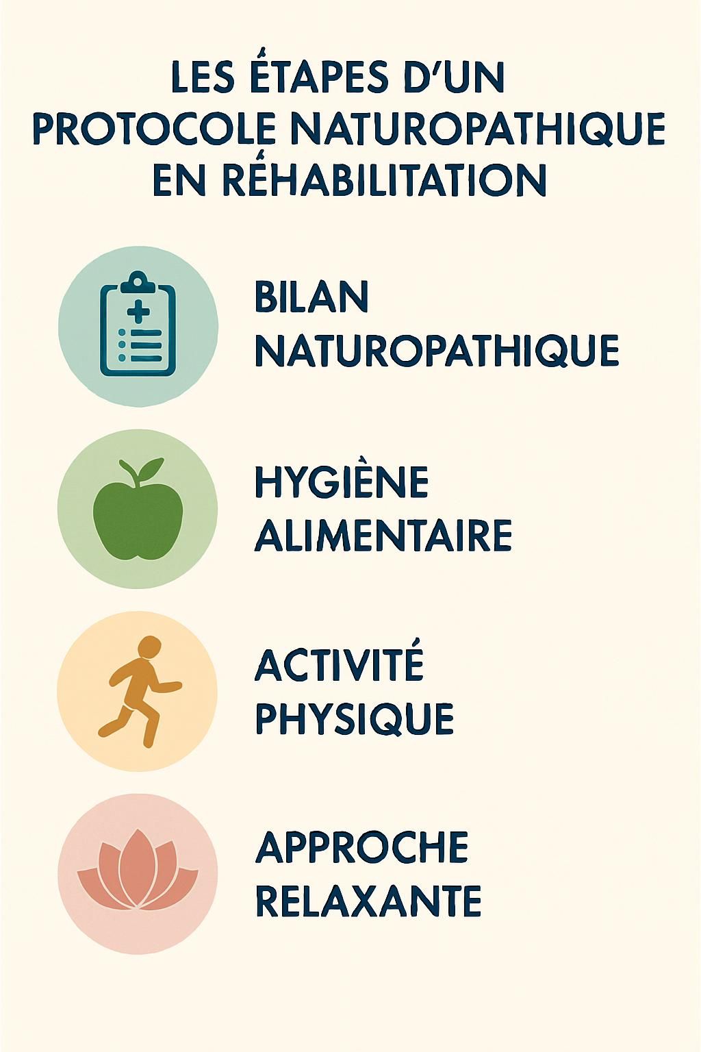 découvrez un protocole naturopathique efficace pour la réhabilitation rapide et naturelle des blessures sportives aiguës, favorisant une récupération optimale et durable.